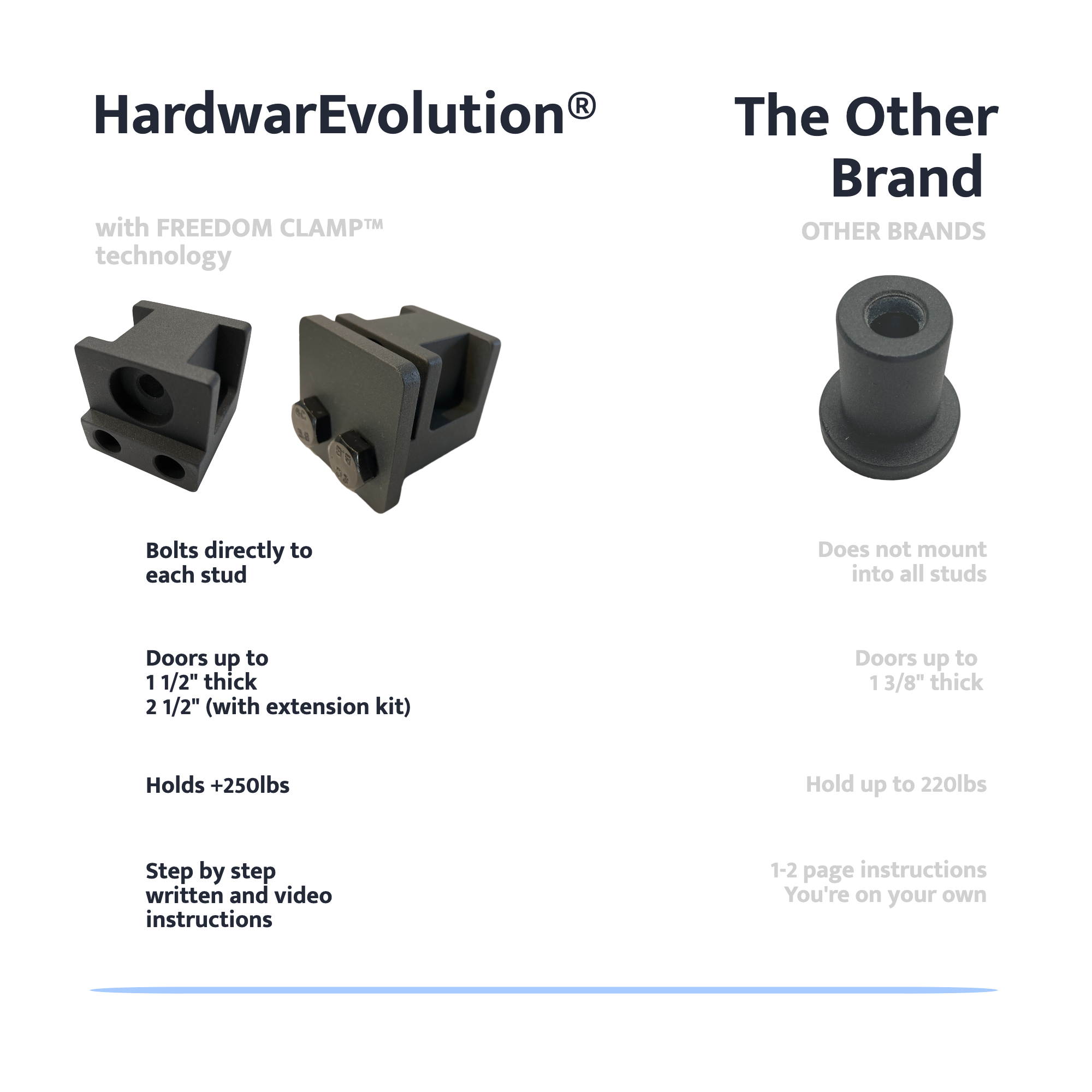 Nester Hardware Barn Door Hardware Parts – Neater Nest